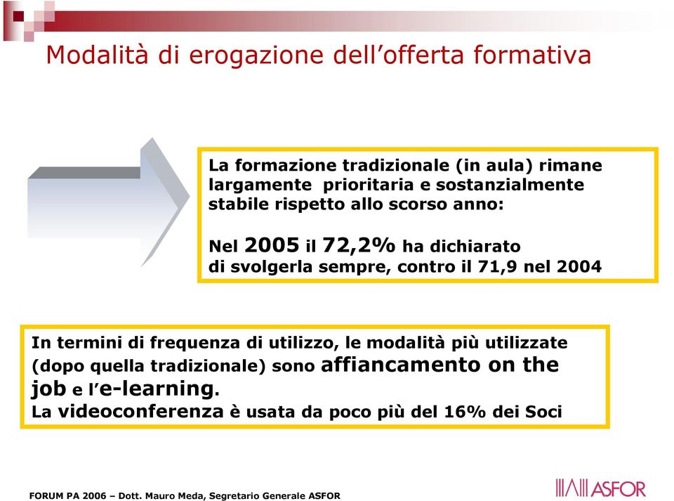 svolgerla sempre, contro il 71,9 nel 2004 In termini di frequenza di utilizzo, le modalità più utilizzate