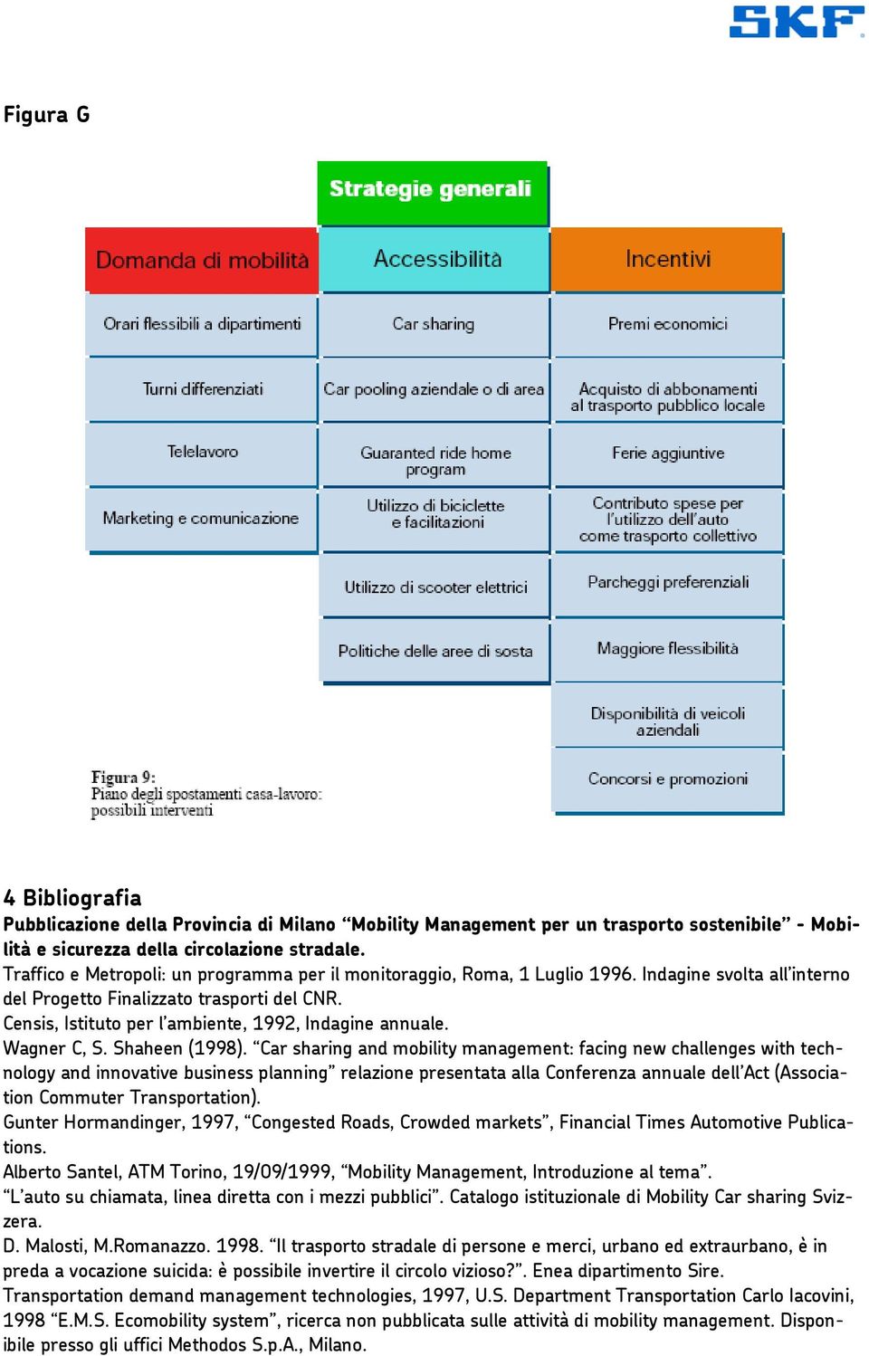 Censis, Istituto per l ambiente, 1992, Indagine annuale. Wagner C, S. Shaheen (1998).