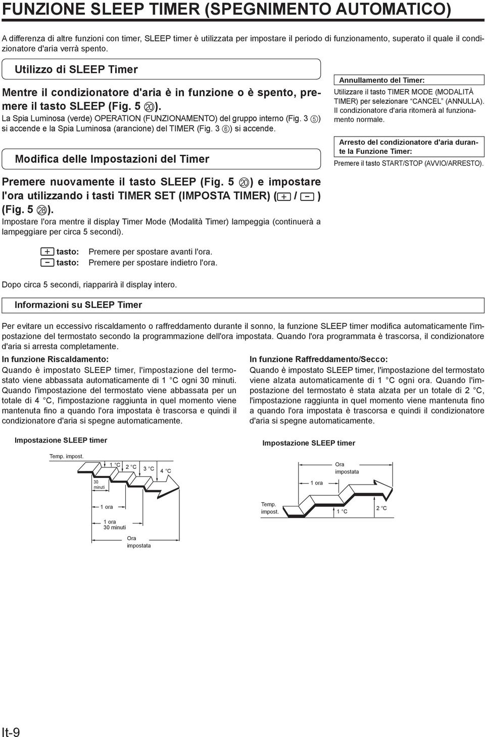 La Spia Luminosa (verde) OPERATION (FUNZIONAMENTO) del gruppo interno (Fig. 3 5) si accende e la Spia Luminosa (arancione) del TIMER (Fig. 3 6) si accende.