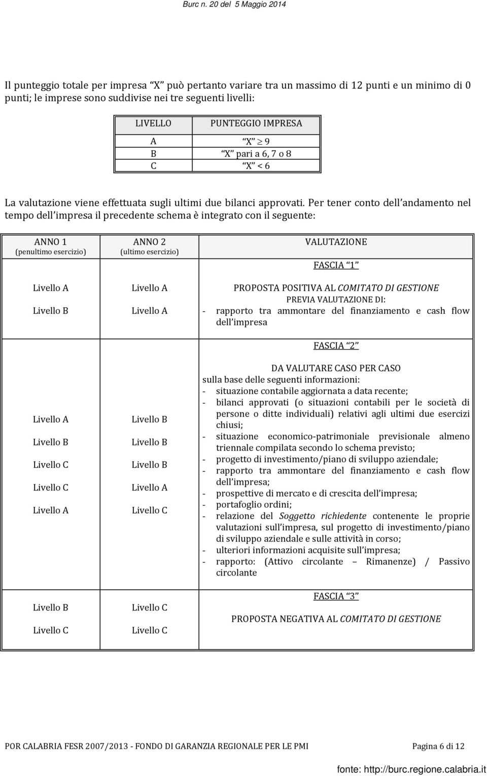 Per tener conto dell andamento nel tempo dell impresa il precedente schema è integrato con il seguente: ANNO 1 (penultimo esercizio) ANNO 2 (ultimo esercizio) VALUTAZIONE FASCIA 1 PROPOSTA POSITIVA