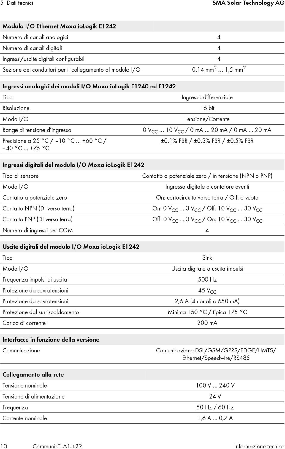 C / 40 C +75 C Ingresso differenziale 16 bit Tensione/Corrente 0 V CC 10 V CC / 0 ma 20 ma / 0 ma 20 ma ±0,1% FSR / ±0,3% FSR / ±0,5% FSR Ingressi digitali del modulo I/O Moxa iologik E1242 Tipo di