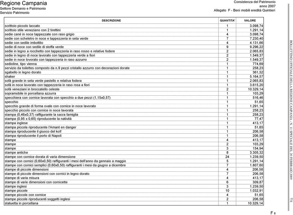 296,22 sedie in legno a rocchetto con tappezzeria in raso rosso e relative fodere 2 2.065,83 sedie in legno di noce lavorato con tappezzeria verde a fiori 2 1.