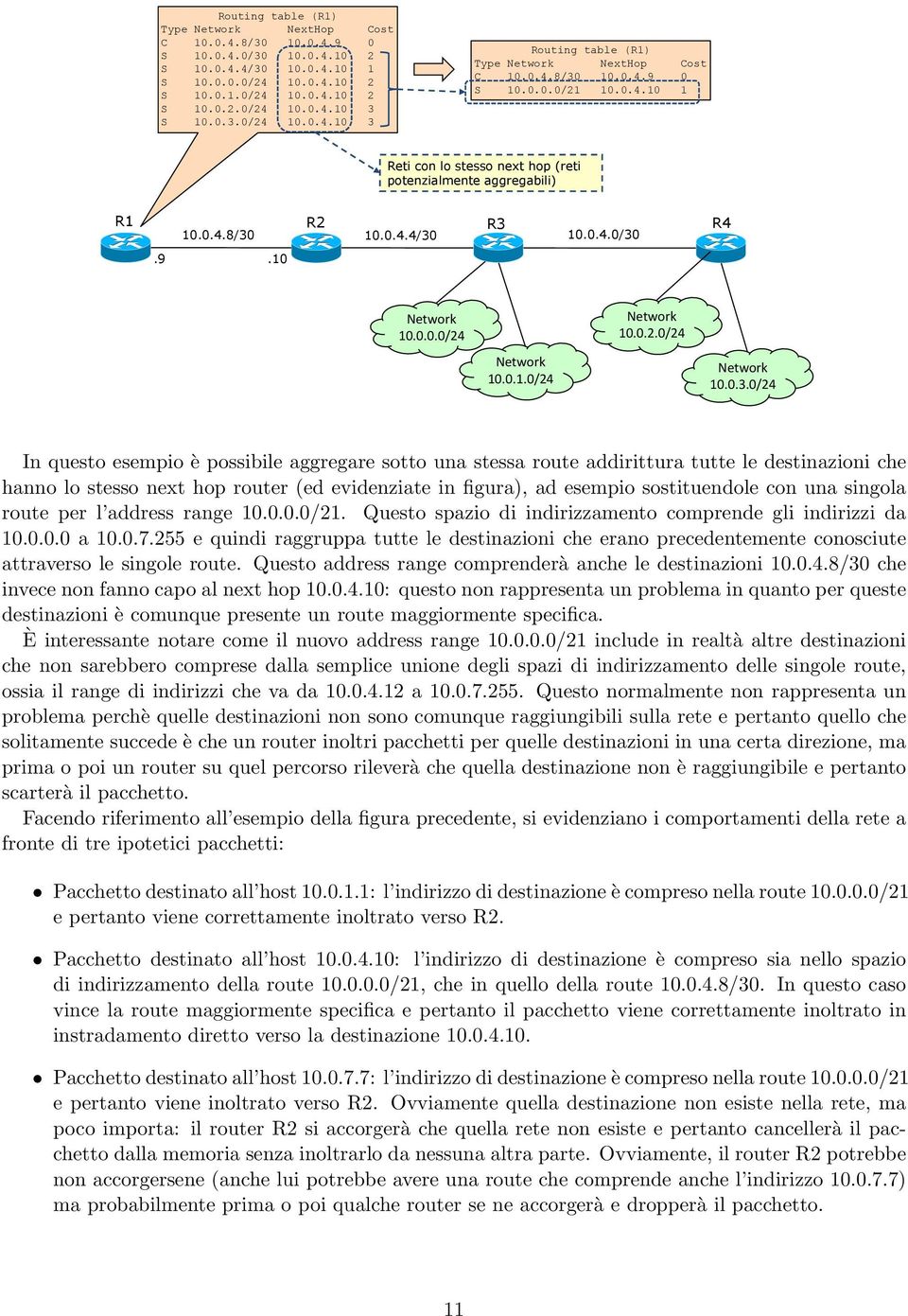 0.0.4.9 0 S 0.0.0.0/ 0.0.4.0 Reti con lo stesso next hop (reti potenzialmente aggregabili) R R 0. 0.0.4.4/30