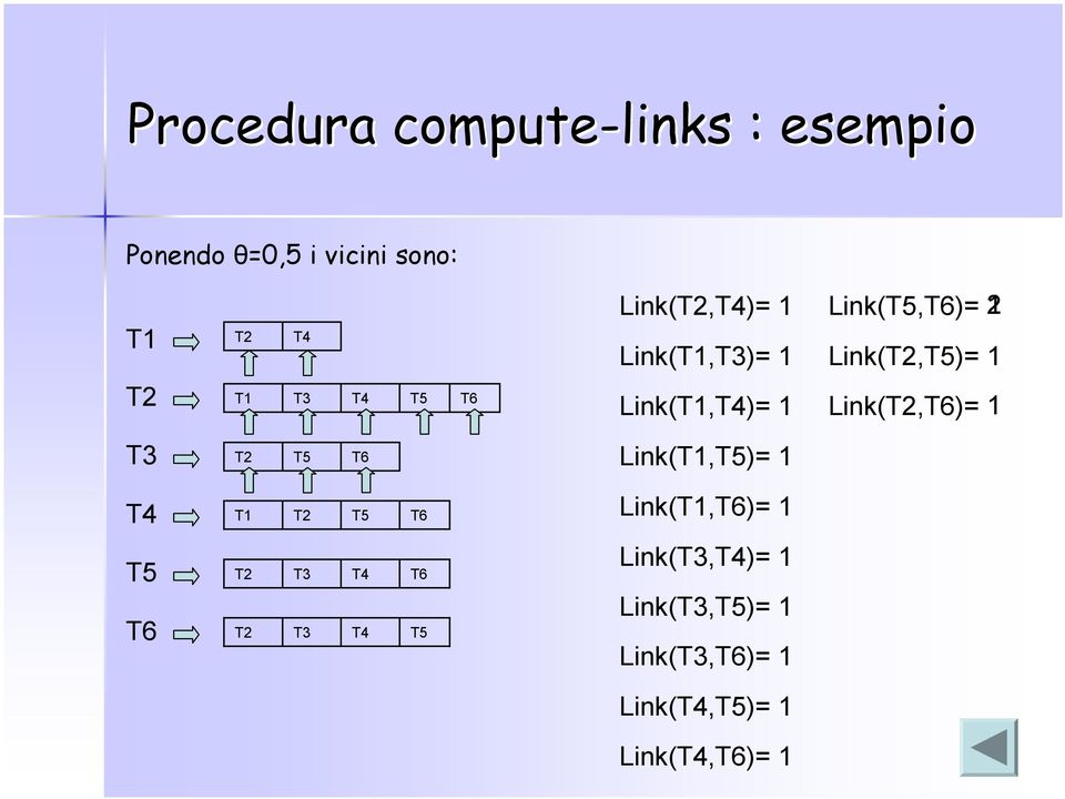 Link(,T6)= 1 T3 T5 T6 Link(T1,T5)= 1 T4 T1 T5 T6 Link(T1,T6)= 1 T5 T6 T3 T3 T4