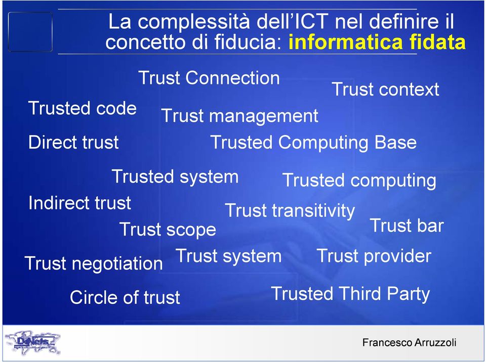 Base Trusted system Trusted computing Indirect trust Trust transitivity Trust scope