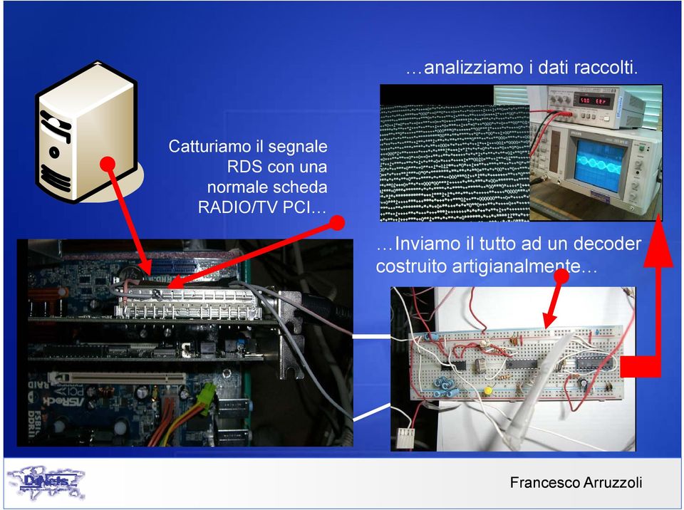 normale scheda RADIO/TV PCI Inviamo