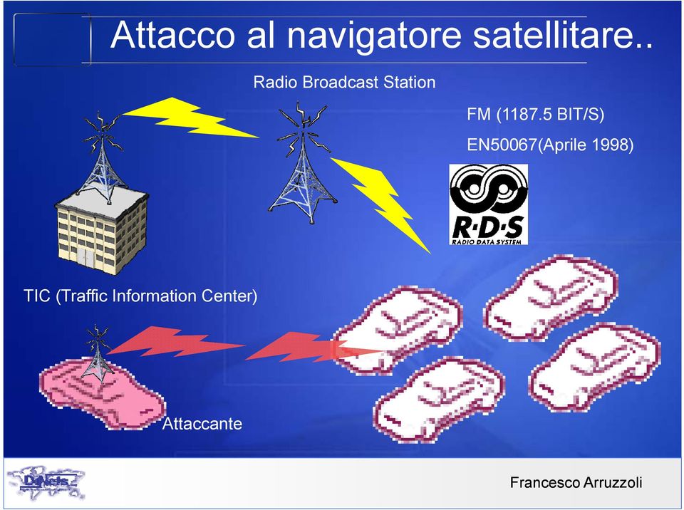 5 BIT/S) EN50067(Aprile 1998) TIC