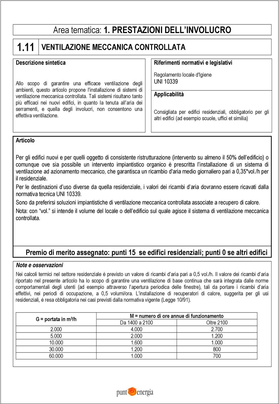 Tali sistemi risultano tanto più efficaci nei nuovi edifici, in quanto la tenuta all aria dei serramenti, e quella degli involucri, non consentono una effettiva ventilazione.