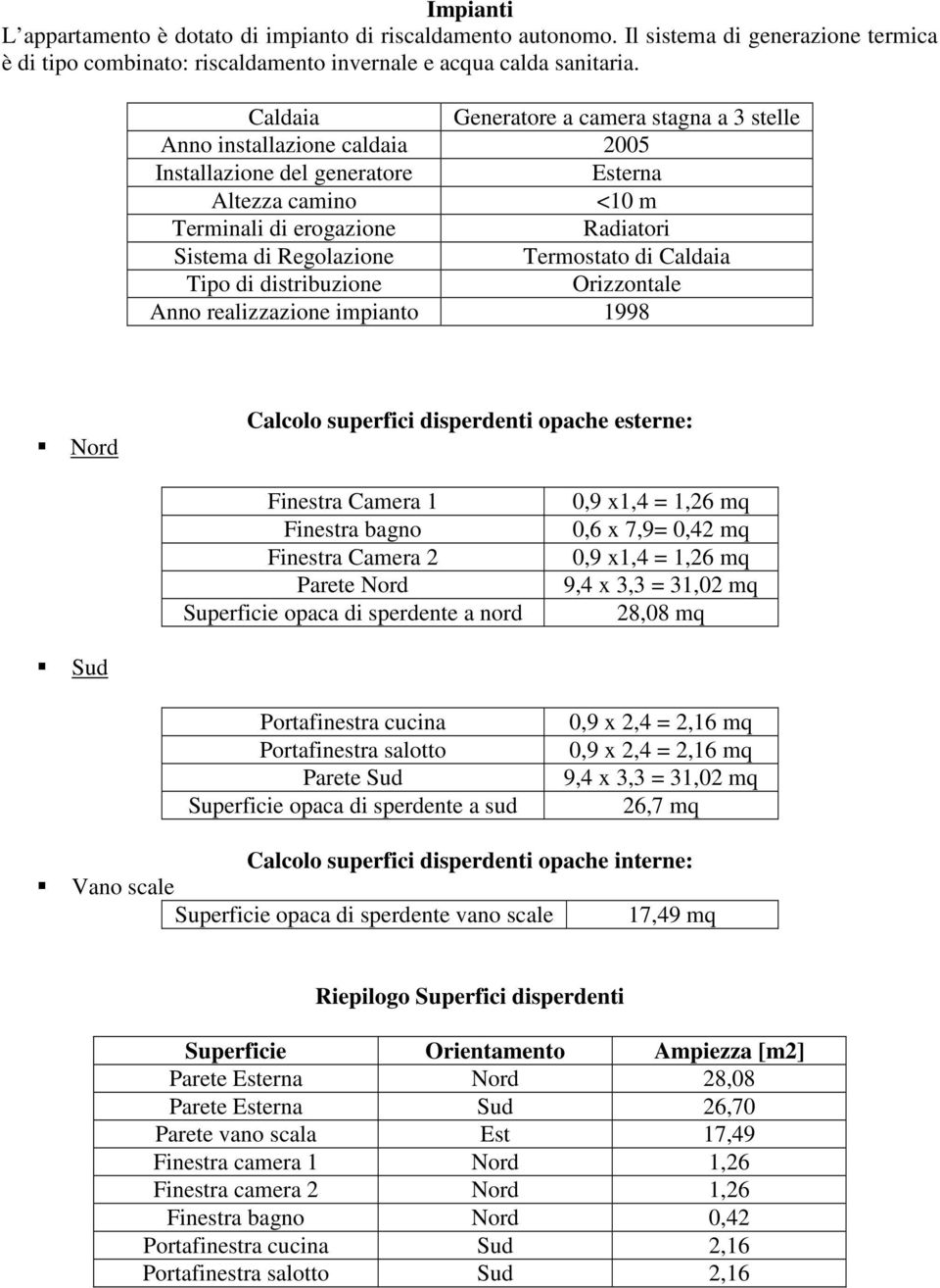 Termostato di Caldaia Tipo di distribuzione Orizzontale Anno realizzazione impianto 1998 Nord Calcolo superfici disperdenti opache esterne: Finestra Camera 1 Finestra bagno Finestra Camera 2 Parete