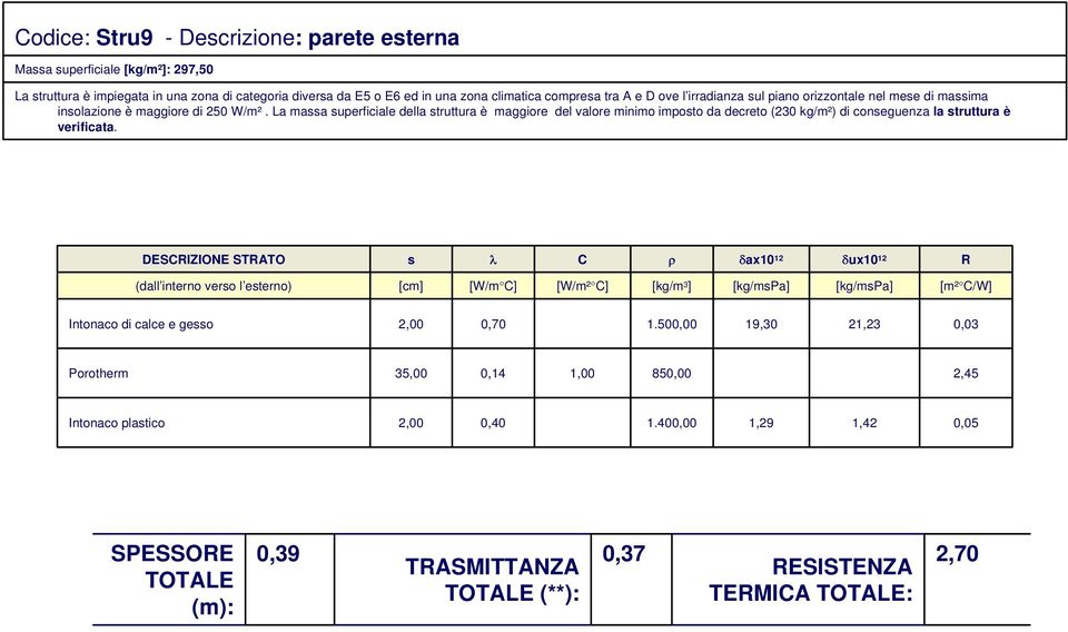 La massa superficiale della struttura è maggiore del valore minimo imposto da decreto (230 kg/m²) di conseguenza la struttura è verificata.