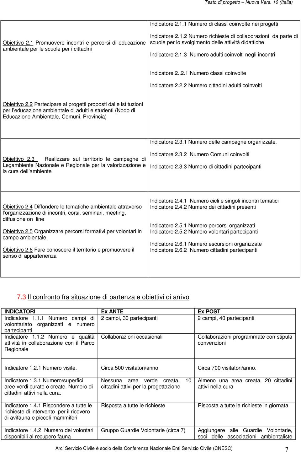 2 Partecipare ai progetti proposti dalle istituzioni per l educazione ambientale di adulti e studenti (Nodo di Educazione Ambientale, Comuni, Provincia) Indicatore 2.3.