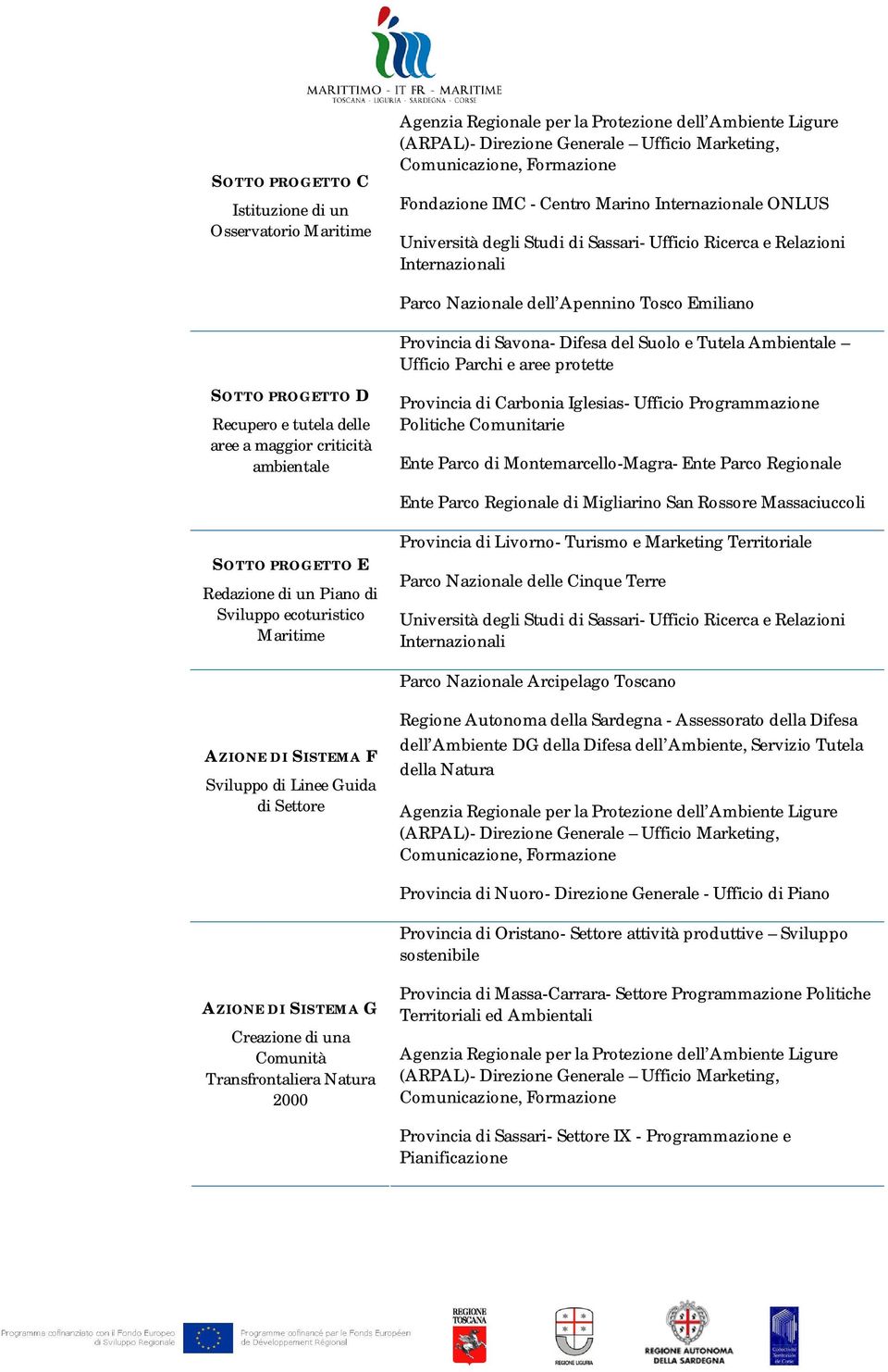 protette Provincia di Carbonia Iglesias- Ufficio Programmazione Politiche Comunitarie Ente Parco di Montemarcello-Magra- Ente Parco Regionale Ente Parco Regionale di Migliarino San Rossore