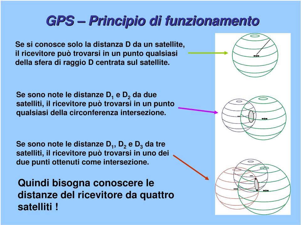 Se sono note le distanze D 1 e D 2 da due satelliti, il ricevitore può trovarsi in un punto qualsiasi della circonferenza