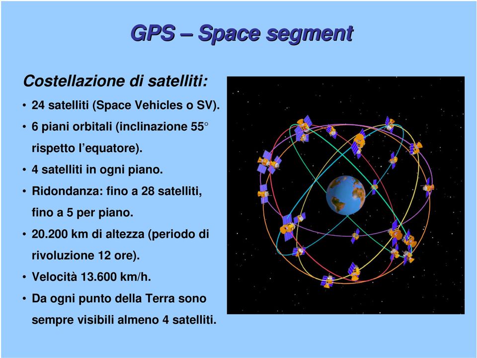 Ridondanza: fino a 28 satelliti, fino a 5 per piano. 20.