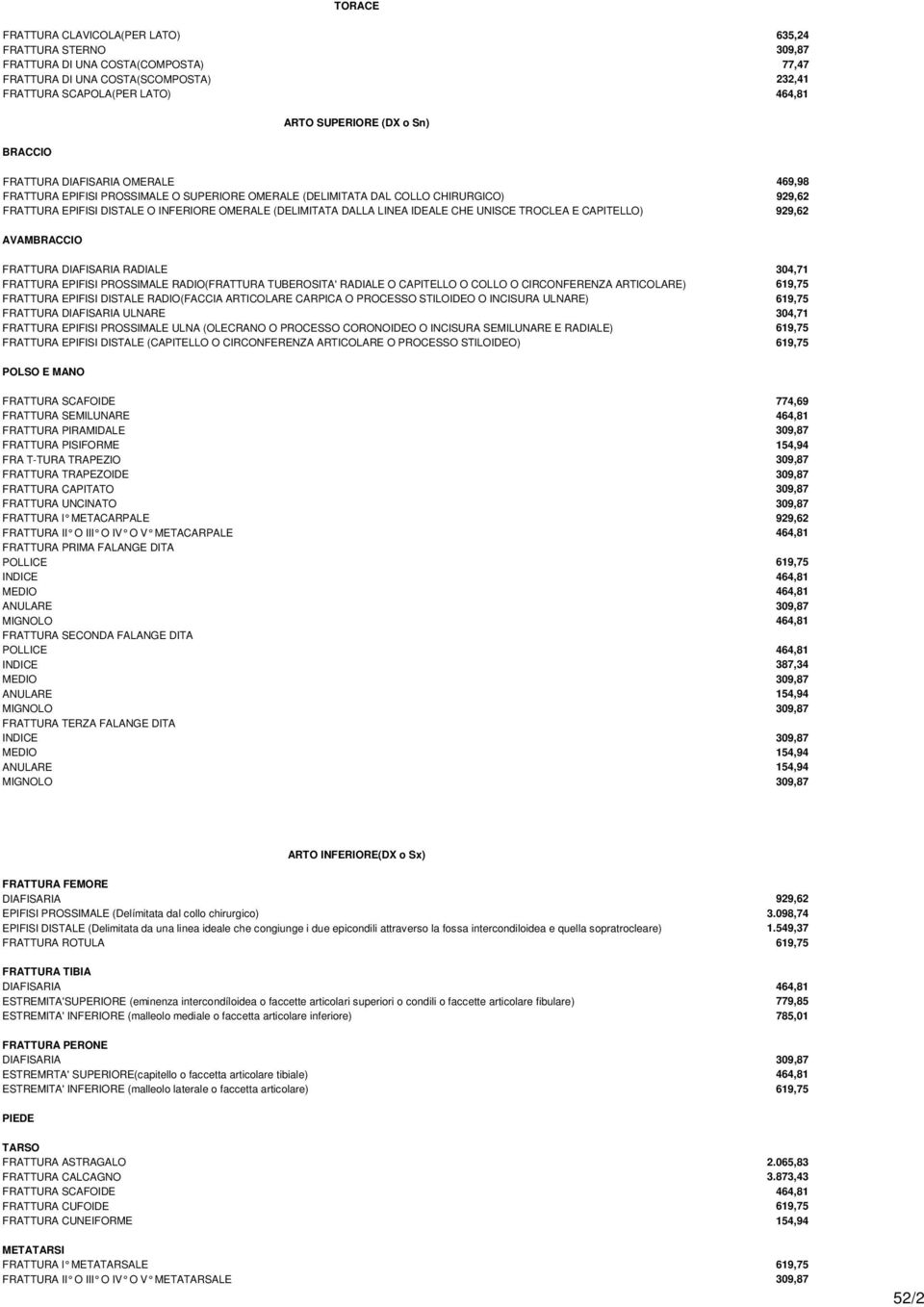 LINEA IDEALE CHE UNISCE TROCLEA E CAPITELLO) 929,62 AVAMBRACCIO FRATTURA DIAFISARIA RADIALE 304,71 FRATTURA EPIFISI PROSSIMALE RADIO(FRATTURA TUBEROSITA'RADIALE O CAPITELLO O COLLO O CIRCONFERENZA