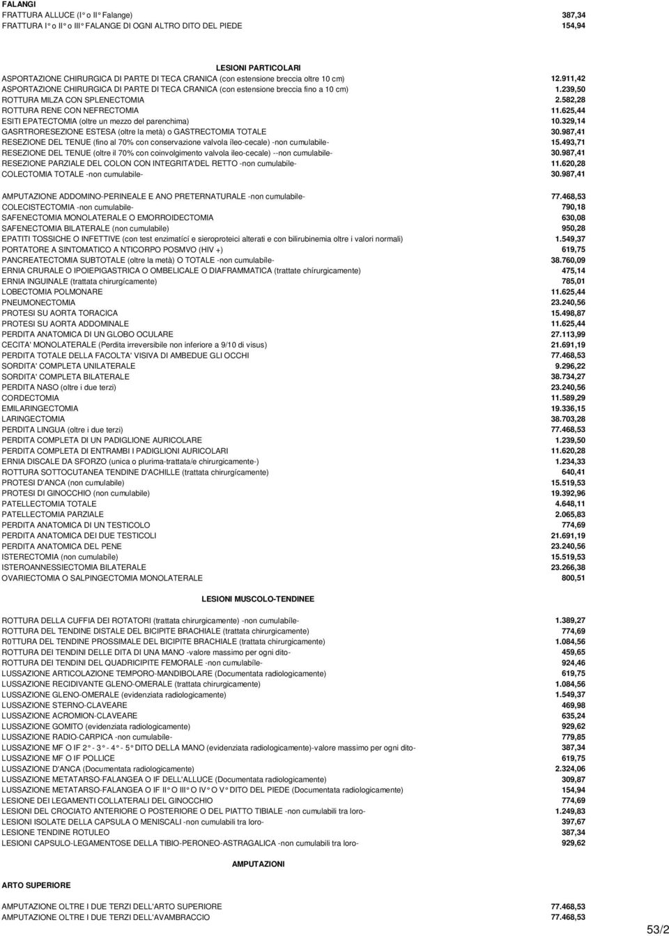 625,44 ESITI EPATECTOMIA (oltre un mezzo del parenchima) 10.329,14 GASRTRORESEZIONE ESTESA (oltre la metà) o GASTRECTOMIA TOTALE 30.