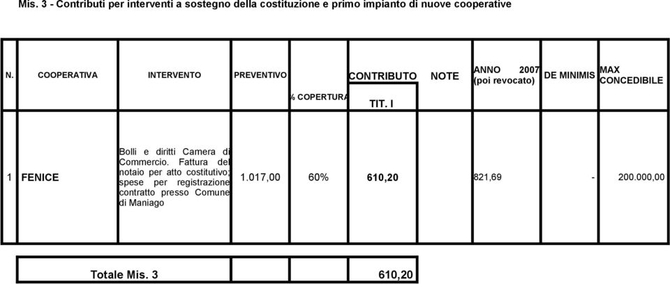 I Bolli e diritti Cmer di Commercio.