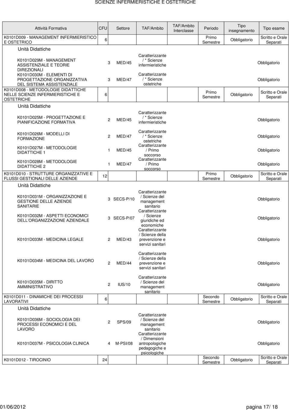 MED/45 infermieristiche ostetriche infermieristiche Primo Primo Tipo insegnamento Tipo esame K00D06M - MODELLI DI FORMAZIONE K00D07M - METODOLOGIE DIDATTICHE K00D08M - METODOLOGIE DIDATTICHE K00D00 -