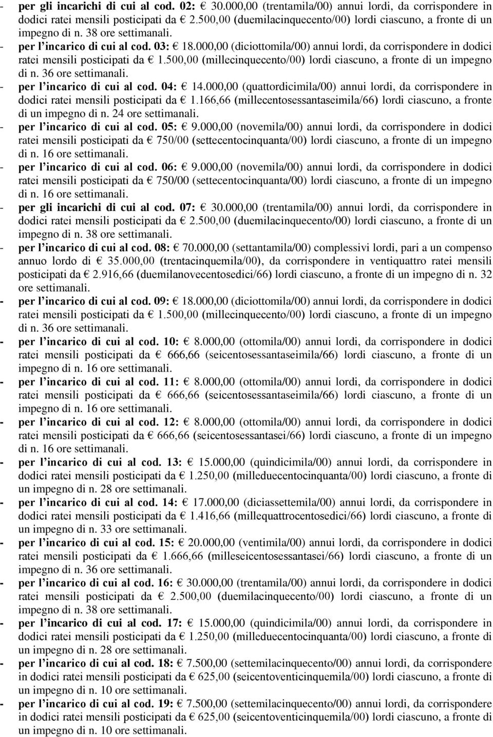 500,00 (millecinquecento/00) lordi ciascuno, a fronte di un impegno di n. 36 ore settimanali. - per l incarico di cui al cod. 04: 14.