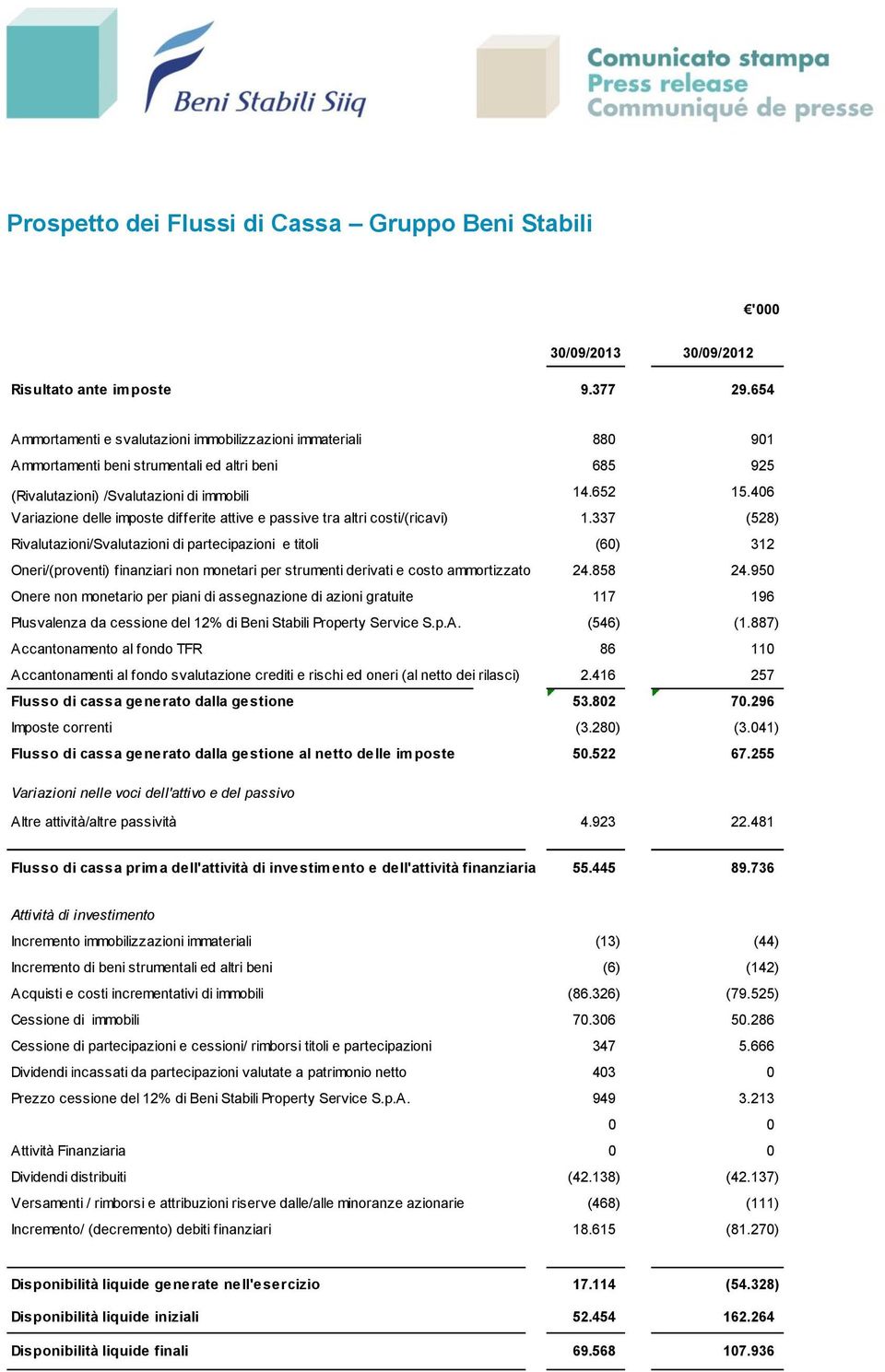 406 Variazione delle imposte differite attive e passive tra altri costi/(ricavi) 1.