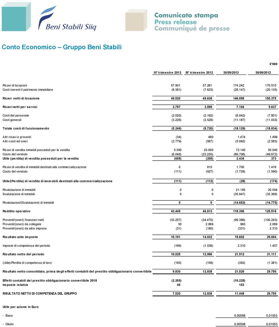 801) Costi generali (3.226) (3.528) (11.187) (11.033) Totale costi di funzionamento (5.246) (5.720) (18.129) (18.834) Altri ricavi e proventi (34) 480 1.474 1.499 Altri costi ed oneri (2.