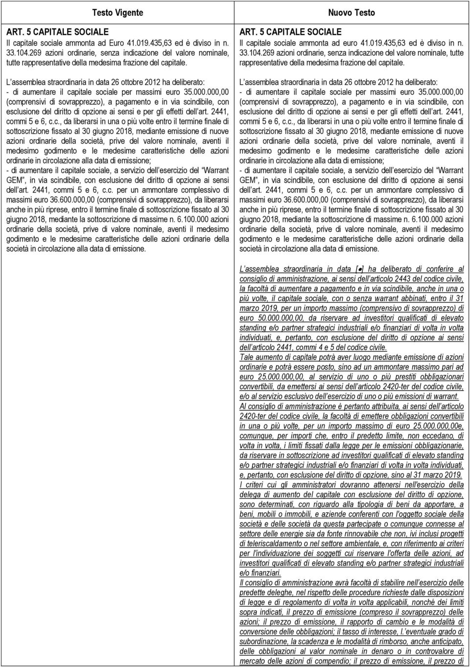 L assemblea straordinaria in data 26 ottobre 2012 ha deliberato: - di aumentare il capitale sociale per massimi euro 35.000.