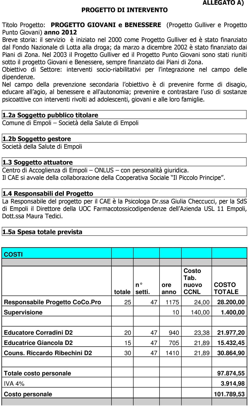 200,00 Supervisione 10 140,00 1.400,00 Educatore Corradini D2 20 47 940 23,38 21.