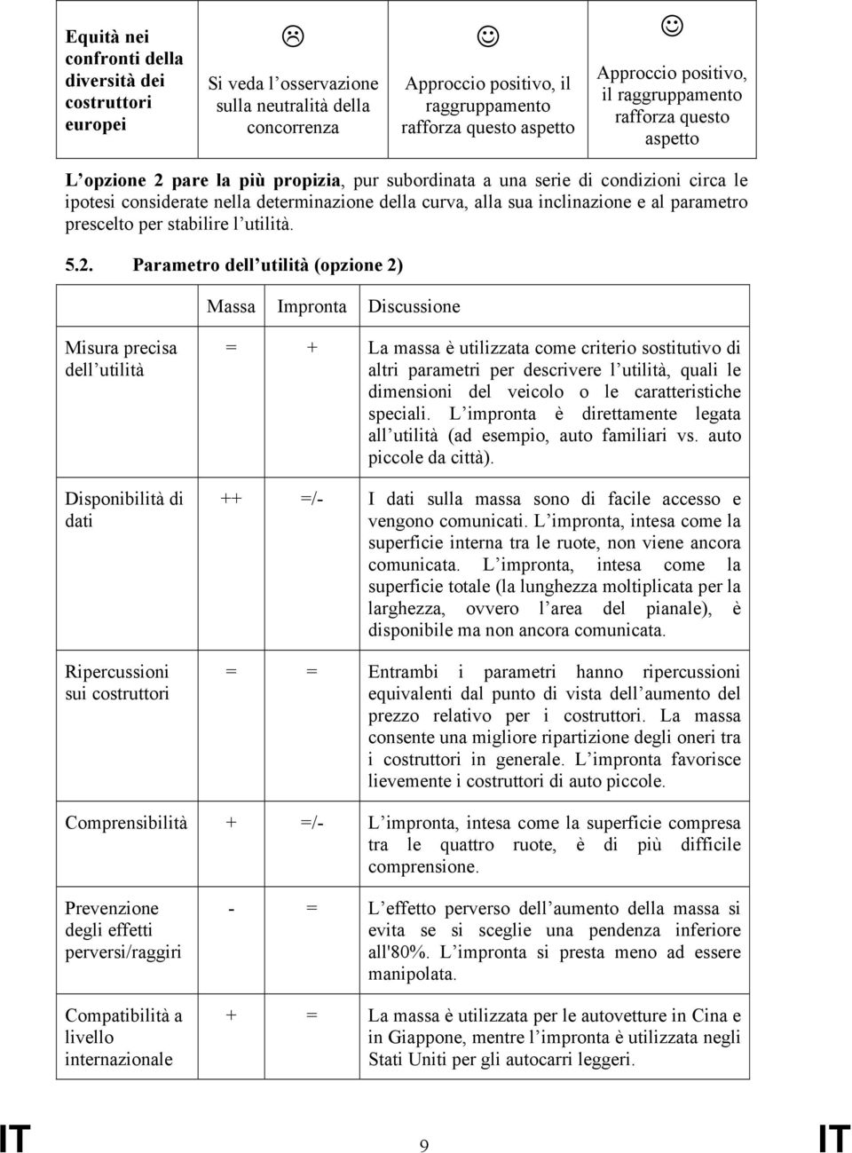 inclinazione e al parametro prescelto per stabilire l utilità. 5.2.