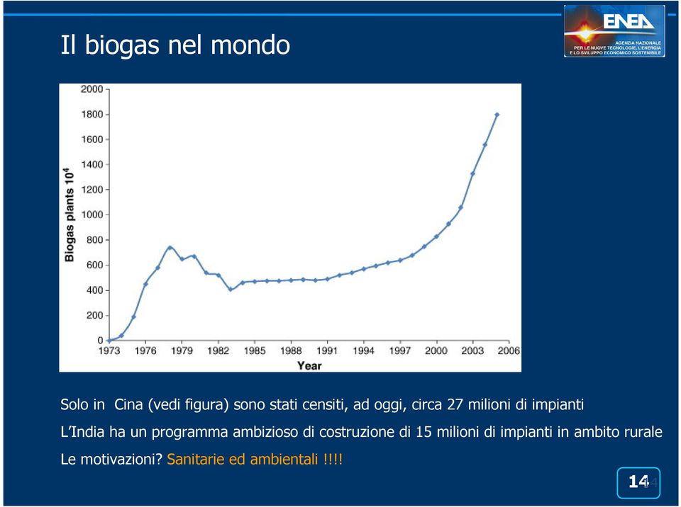 programma ambizioso di costruzione di 15 milioni di impianti