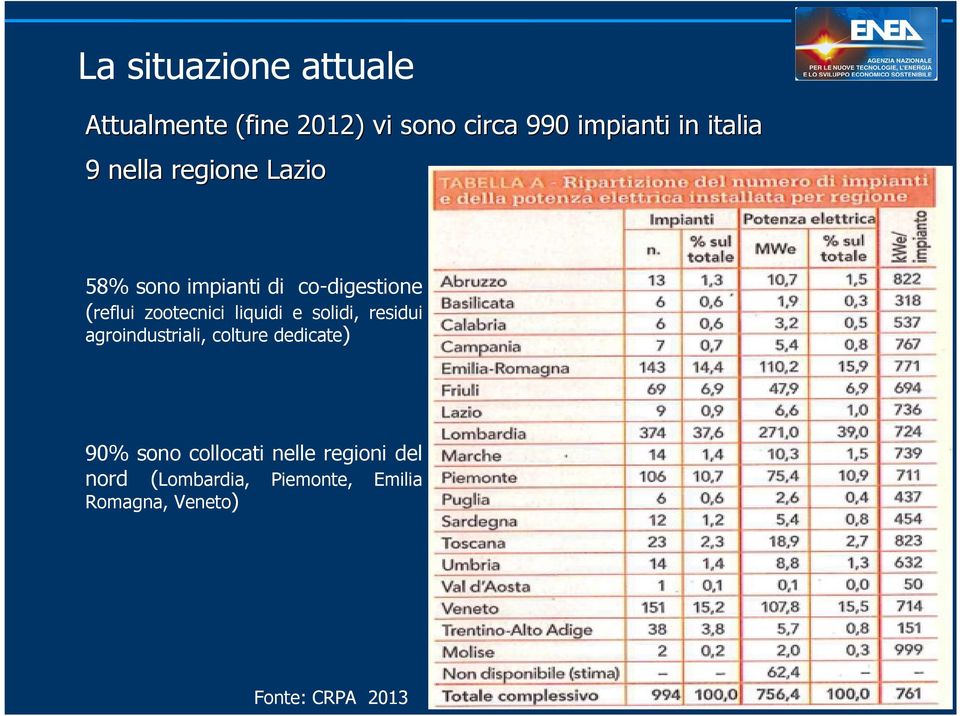 solidi, residui ( dedicate agroindustriali, colture 90% sono collocati nelle regioni