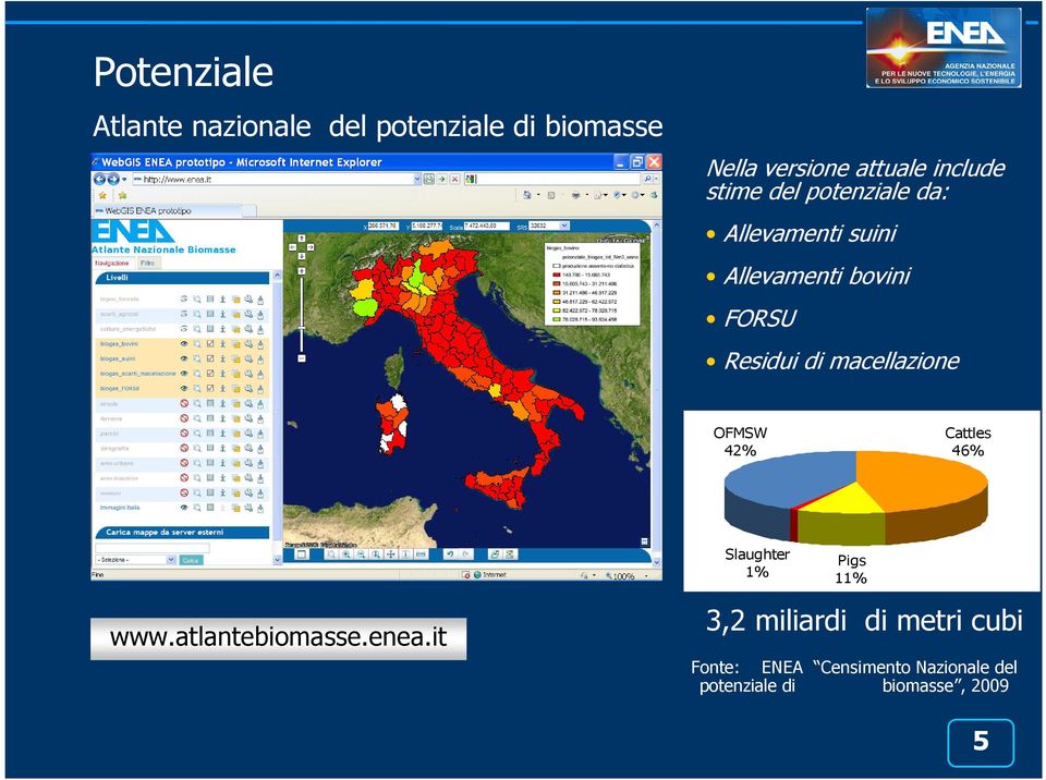 macellazione OFMSW 42% Cattles 46% Slaughter 1% Pigs 11% www.atlantebiomasse.enea.