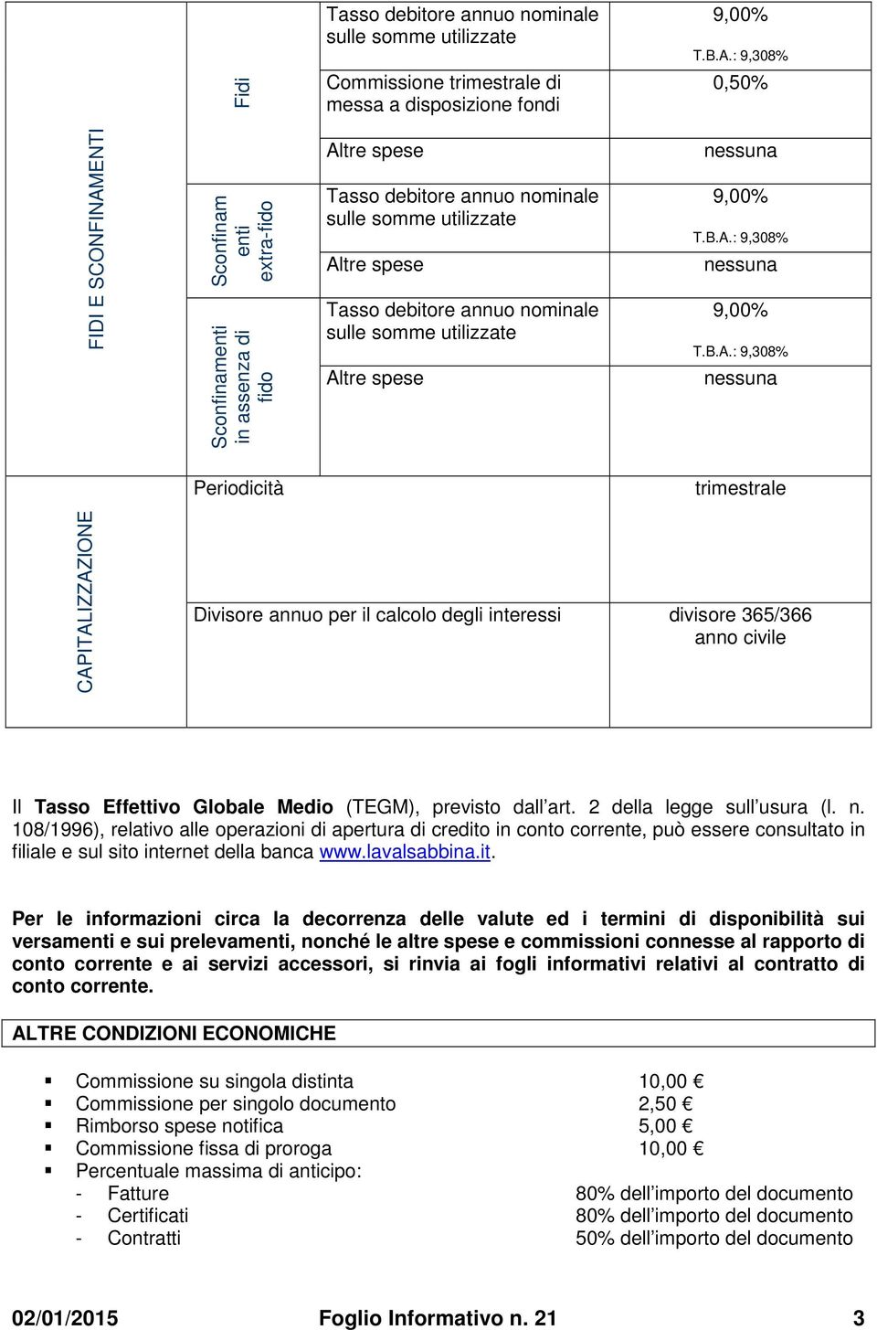 nominale sulle somme utilizzate Al