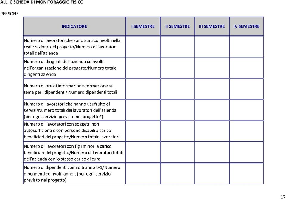 dipendenti/ Numero dipendenti totali Numero di lavoratori che hanno usufruito di servizi/numero totali dei lavoratori dell azienda (per ogni servizio previsto nel progetto*) Numero di lavoratori con