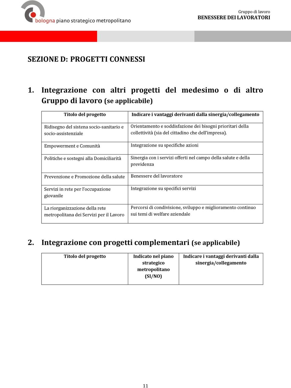 Politiche e sostegni alla Domiciliarità Prevenzione e Promozione della salute Servizi in rete per l occupazione giovanile La riorganizzazione della rete metropolitana dei Servizi per il Lavoro