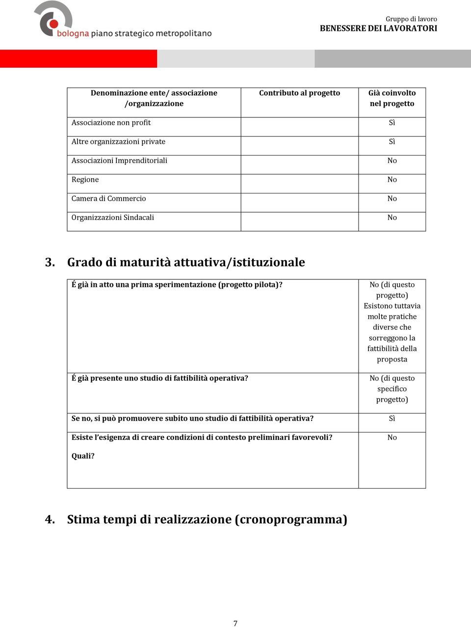 É già presente uno studio di fattibilità operativa? Se no, si può promuovere subito uno studio di fattibilità operativa?