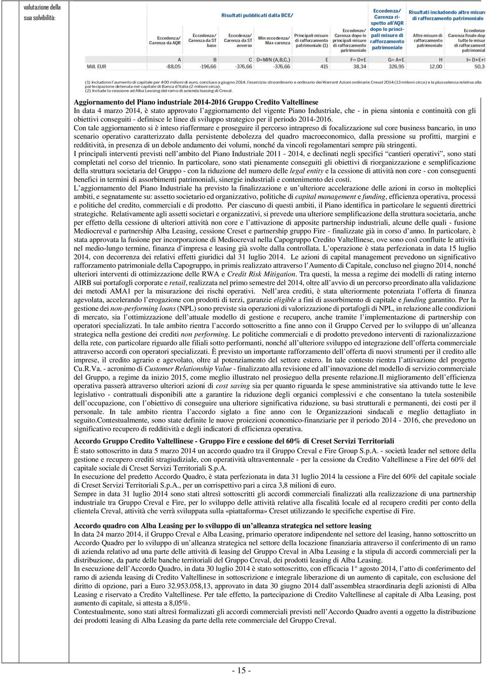 Con tale aggiornamento si è inteso riaffermare e proseguire il percorso intrapreso di focalizzazione sul core business bancario, in uno scenario operativo caratterizzato dalla persistente debolezza