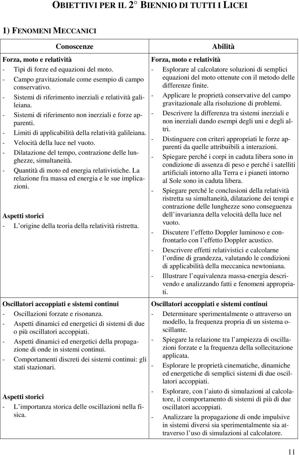 - Velocità della luce nel vuoto. - Dilatazione del tempo, contrazione delle lunghezze, simultaneità. - Quantità di moto ed energia relativistiche.