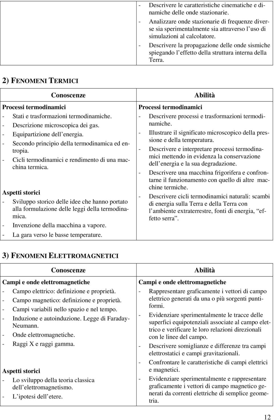 - Descrivere la propagazione delle onde sismiche spiegando l effetto della struttura interna della Terra. 2) FENOMENI TERMICI Processi termodinamici - Stati e trasformazioni termodinamiche.