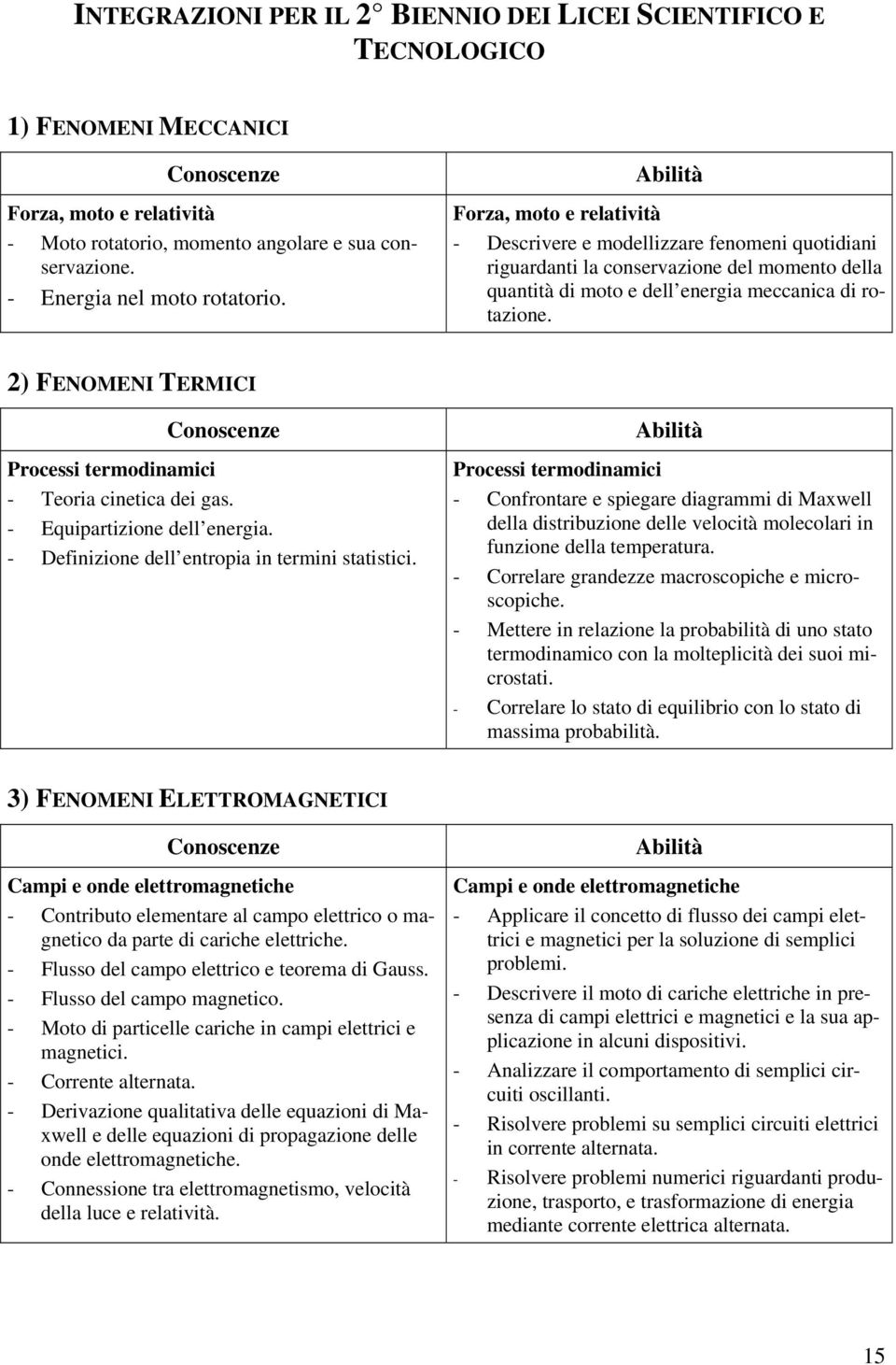 2) FENOMENI TERMICI Processi termodinamici - Teoria cinetica dei gas. - Equipartizione dell energia. - Definizione dell entropia in termini statistici.