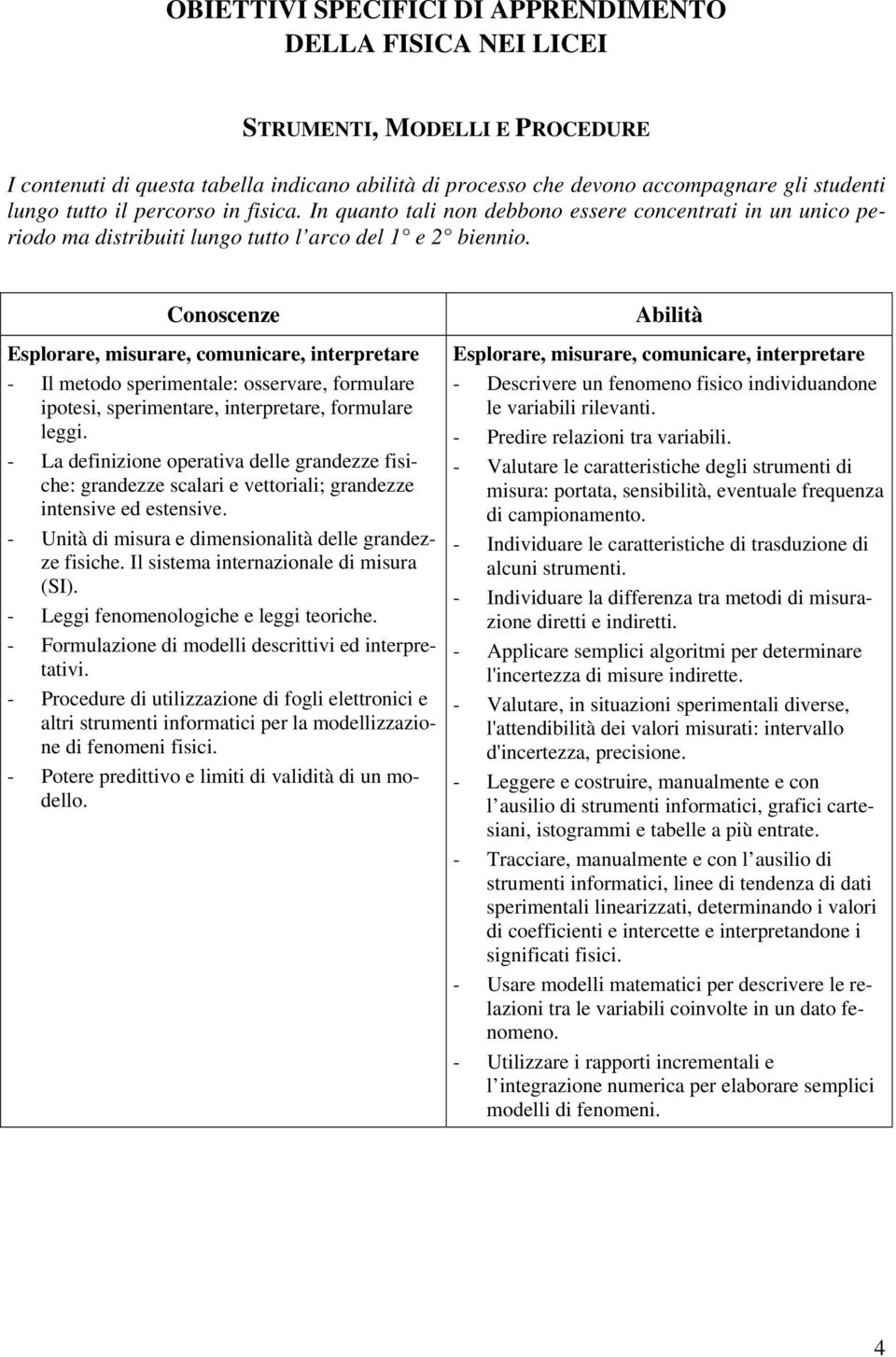 Esplorare, misurare, comunicare, interpretare - Il metodo sperimentale: osservare, formulare ipotesi, sperimentare, interpretare, formulare leggi.