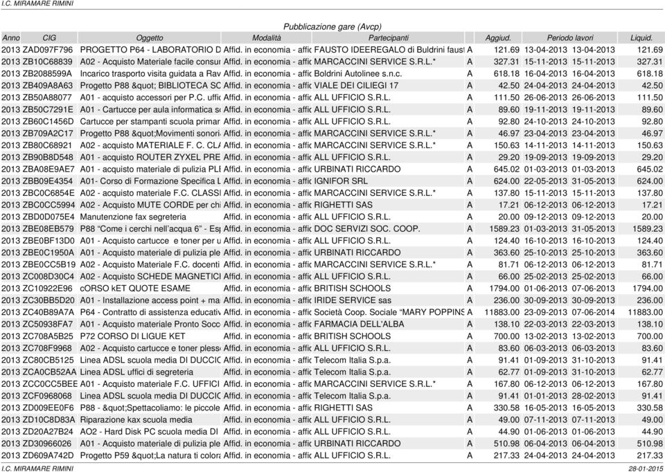 31 15-11-2013 15-11-2013 327.31 2013 ZB2088599A Incarico trasporto visita guidata a Ravenna Affid. il in 16/4 economia scuola - media affidamento Boldrini 1^2^ Adiretto Autolinee s.n.c. A 618.