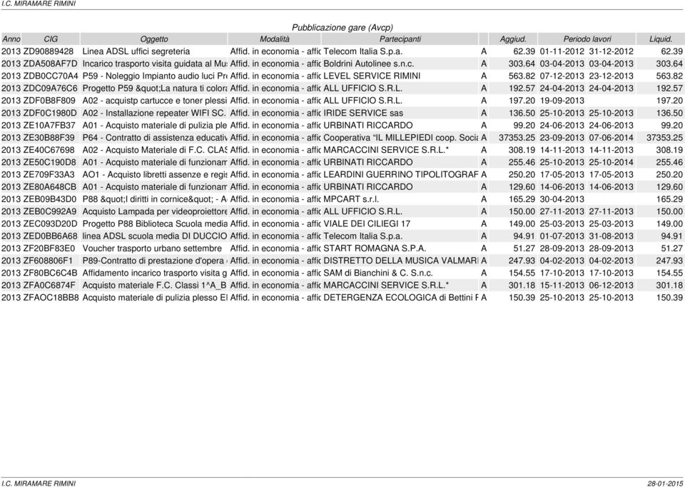 64 03-04-2013 03-04-2013 303.64 2013 ZDB0CC70A4 P59 - Noleggio Impianto audio luci Presepe Affid. vivente in economia 2013. - affidamento LEVEL SERVICE diretto RIMINI A 563.