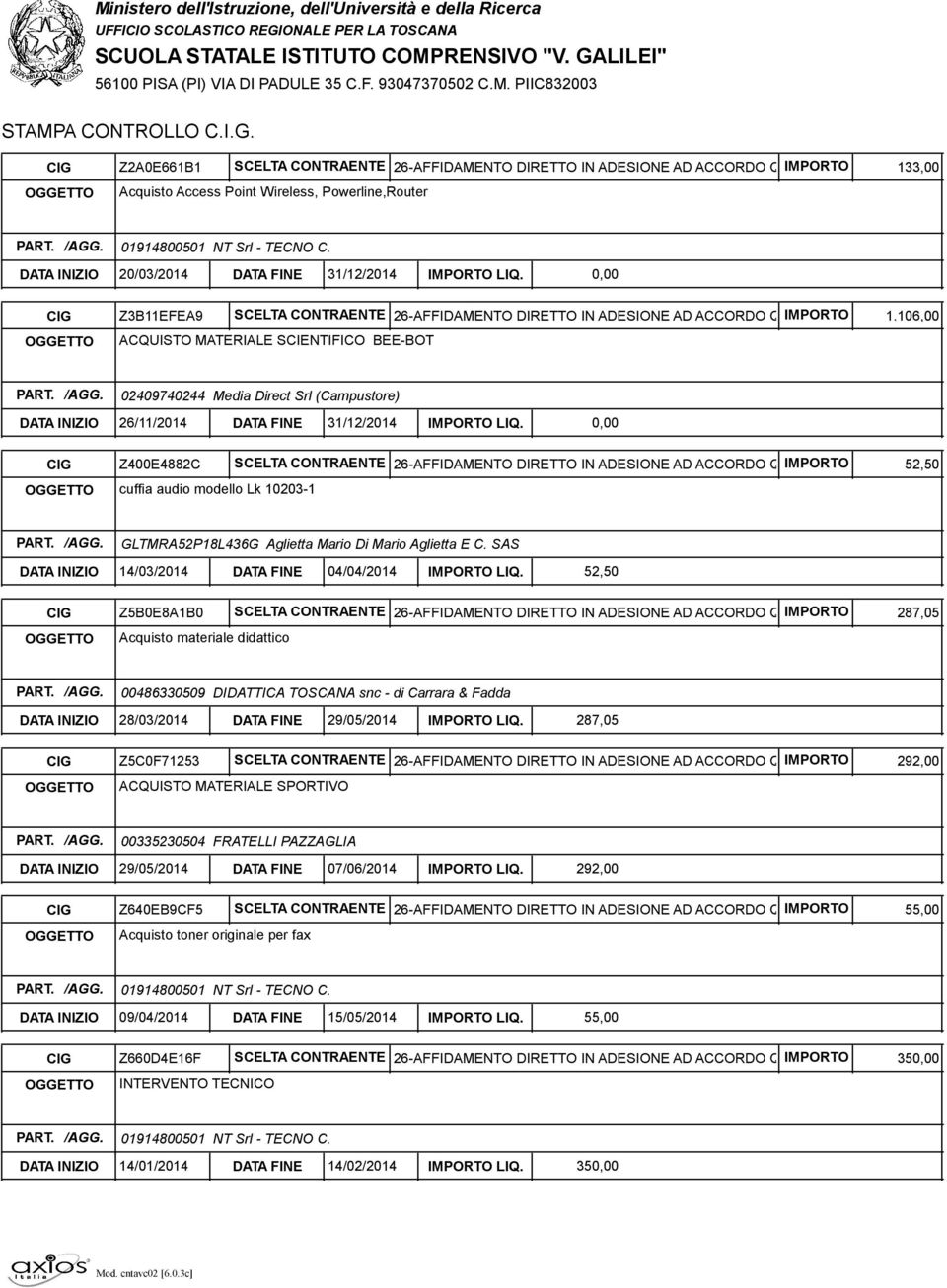 106,00 OGGETTO ACQUISTO MATERIALE SCIENTIFICO BEE-BOT /AGG. 02409740244 Media Direct Srl (Campustore) DATA INIZIO 26/11/2014 DATA FINE 31/12/2014 IMPORTO LIQ.