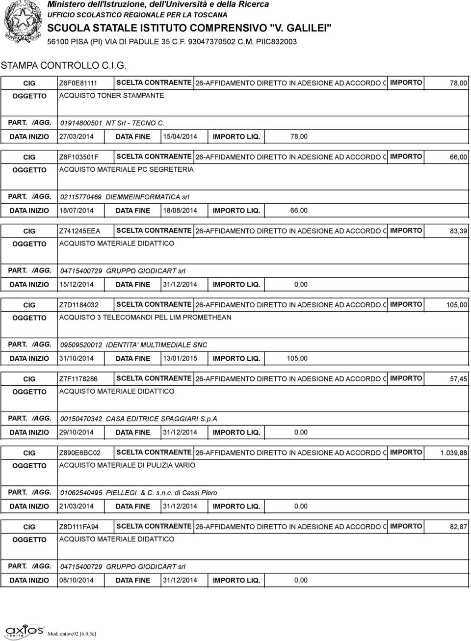 18/08/2014 IMPORTO LIQ. 66,00 CIG Z741245EEA SCELTA CONTRAENTE 26-AFFIDAMENTO DIRETTO IN ADESIONE AD ACCORDO QUADRO/CONVENZIONE IMPORTO 83,39 /AGG.