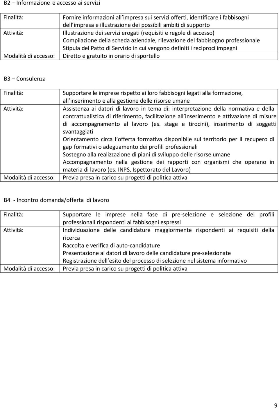 Diretto e gratuito in orario di sportello B3 Consulenza Supportare le imprese rispetto ai loro fabbisogni legati alla formazione, all inserimento e alla gestione delle risorse umane Assistenza ai