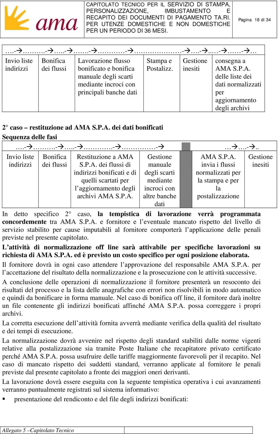 -..-.- - Invio liste indirizzi Bonifica dei flussi Restituzione a AMA S.P.A. dei flussi di indirizzi bonificati e di quelli scartati per l aggiornamento degli archivi AMA S.P.A. Gestione manuale degli scarti mediante incroci con altre banche dati.