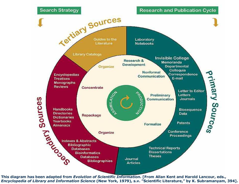 , Encyclopedia of Library and Information Science (New