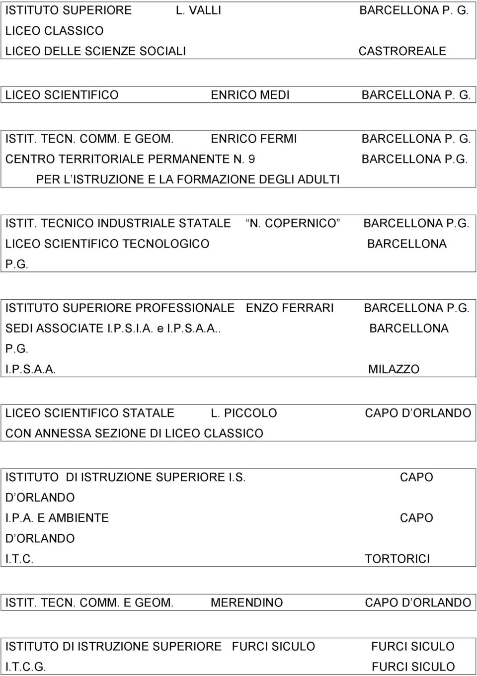 G. ISTITUTO SUPERIORE PROFESSIONALE ENZO FERRARI BARCELLONA P.G. SEDI ASSOCIATE I.P.S.I.A. e I.P.S.A.A.. BARCELLONA P.G. I.P.S.A.A. MILAZZO LICEO SCIENTIFICO STATALE L.