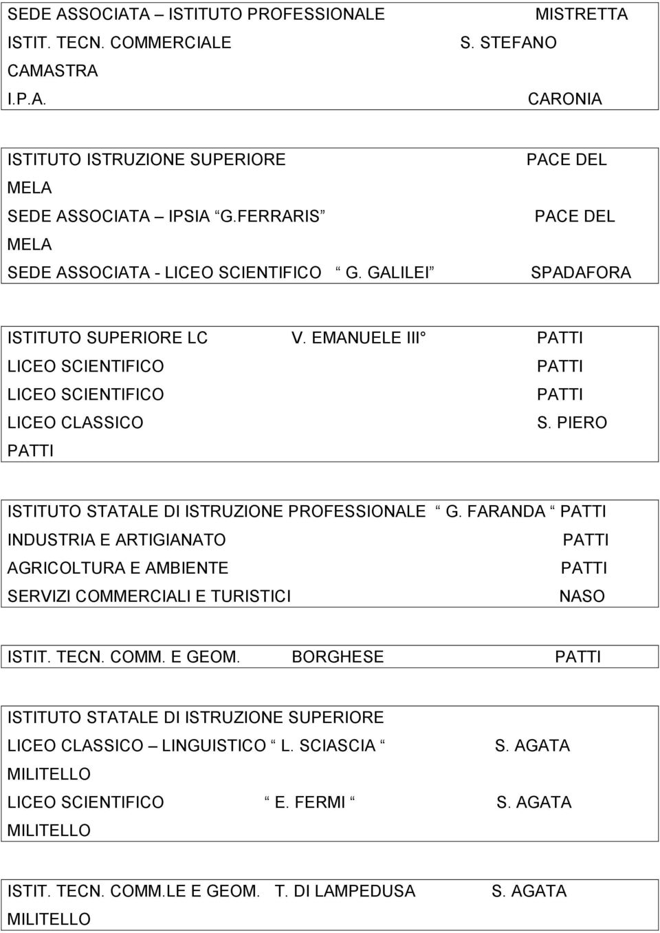 PIERO PATTI ISTITUTO STATALE DI ISTRUZIONE PROFESSIONALE G. FARANDA PATTI INDUSTRIA E ARTIGIANATO PATTI AGRICOLTURA E AMBIENTE PATTI SERVIZI COMMERCIALI E TURISTICI NASO ISTIT. TECN. COMM. E GEOM.