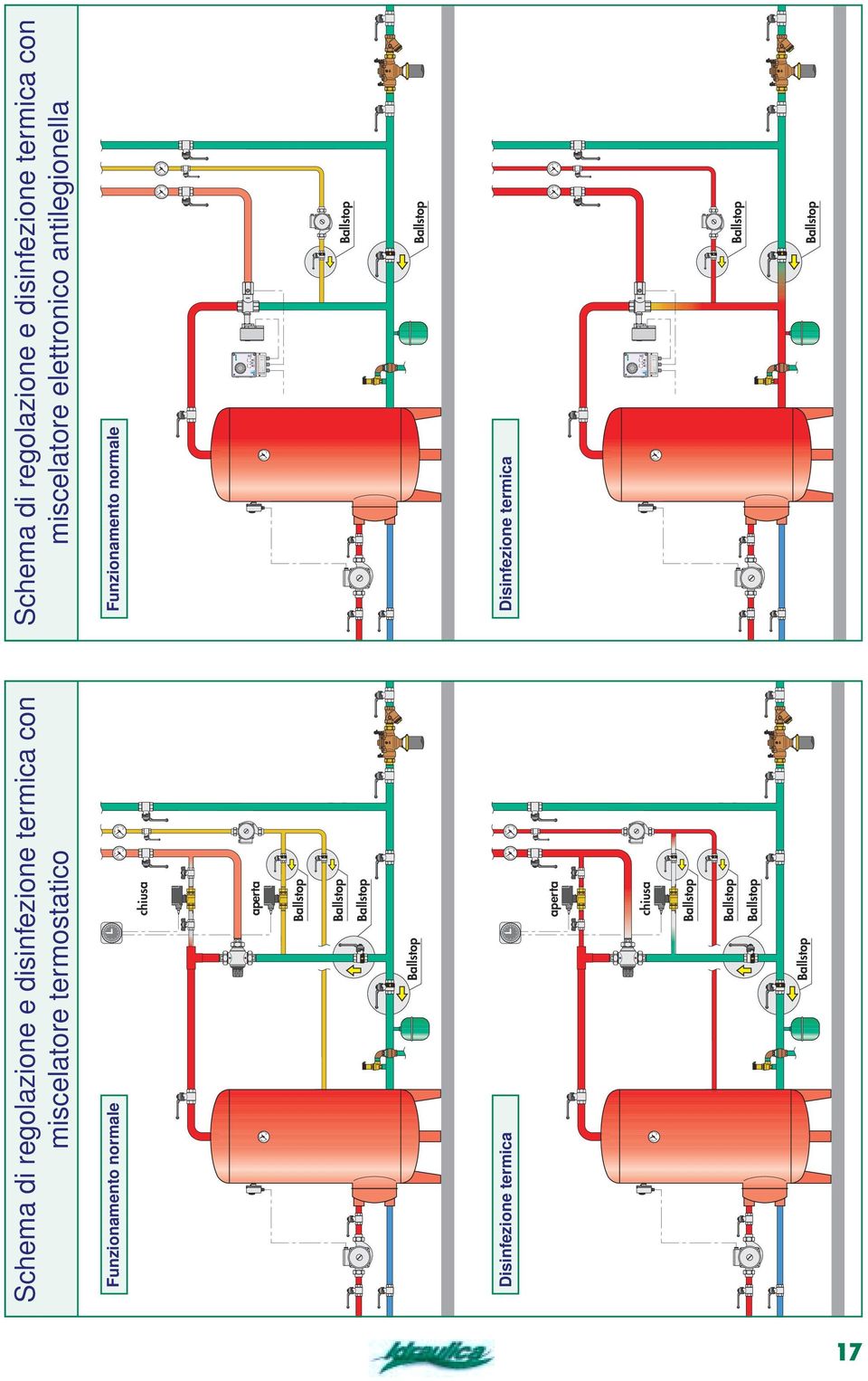 Funzionamento normale Disinfezione termica aperta chiusa Ballstop Ballstop 7 6 5 D ay 8 CALEFFI CALEFFI CALEFFI CALEFFI CALEFFI CALEFFI 8 8 Ballstop Ballstop 24 18 6 3 21 R ON DISINFEZIONE OFF